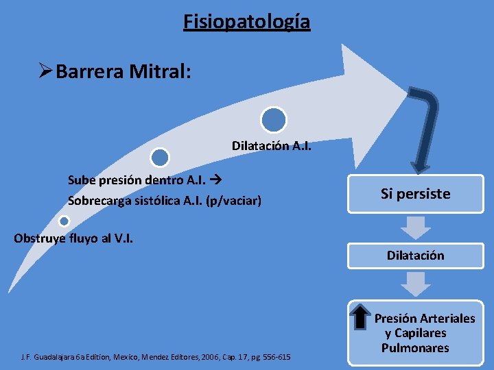 Fisiopatología ØBarrera Mitral: Dilatación A. I. Sube presión dentro A. I. Sobrecarga sistólica A.