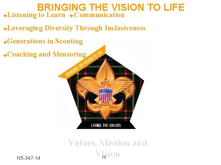 BRINGING THE VISION TO LIFE Listening to Learn Communication Leveraging Diversity Through Inclusiveness Generations