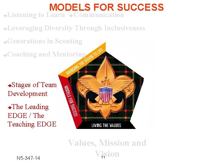 MODELS FOR SUCCESS Listening to Learn Communication Leveraging Diversity Through Inclusiveness Generations in Scouting