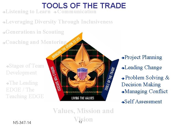TOOLS OF THE TRADE Listening to Learn Communication Leveraging Diversity Through Inclusiveness Generations in