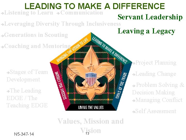 LEADING TO MAKE A DIFFERENCE Listening to Learn Communication Servant Leadership Leveraging Diversity Through