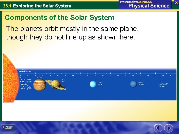 25. 1 Exploring the Solar System Components of the Solar System The planets orbit