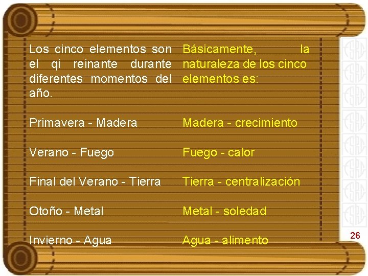 Los cinco elementos son Básicamente, la el qi reinante durante naturaleza de los cinco