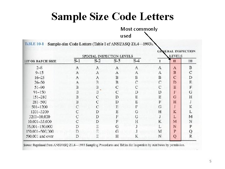 Sample Size Code Letters Most commonly used 5 