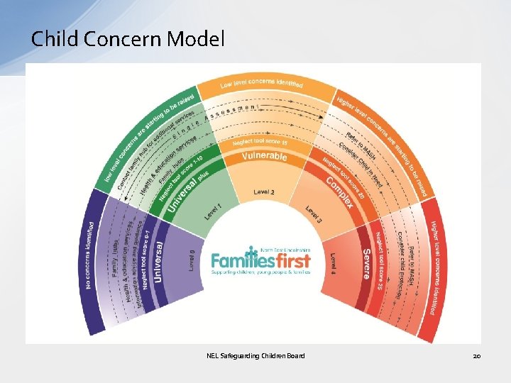 Child Concern Model NEL Safeguarding Children Board 20 