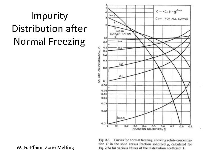 Impurity Distribution after Normal Freezing W. G. Pfann, Zone Melting 