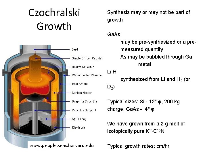 Czochralski Growth www. people. seas. harvard. edu Synthesis may or may not be part