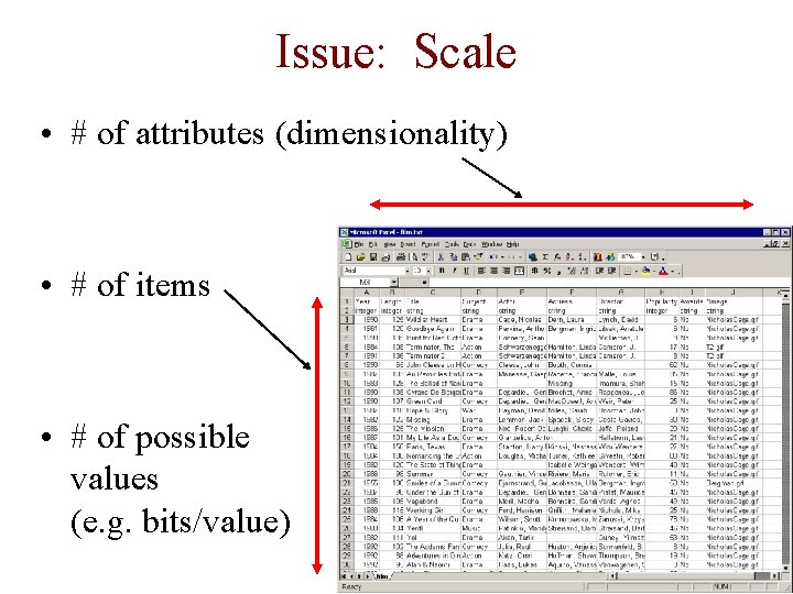 Issue: Scale • # of attributes (dimensionality) • # of items • # of