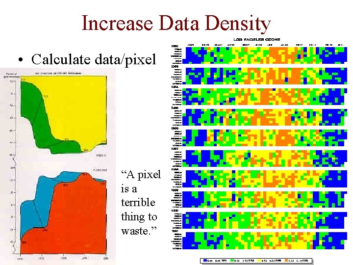 Increase Data Density • Calculate data/pixel “A pixel is a terrible thing to waste.