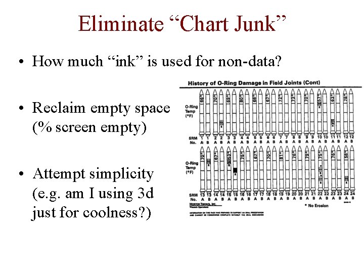 Eliminate “Chart Junk” • How much “ink” is used for non-data? • Reclaim empty