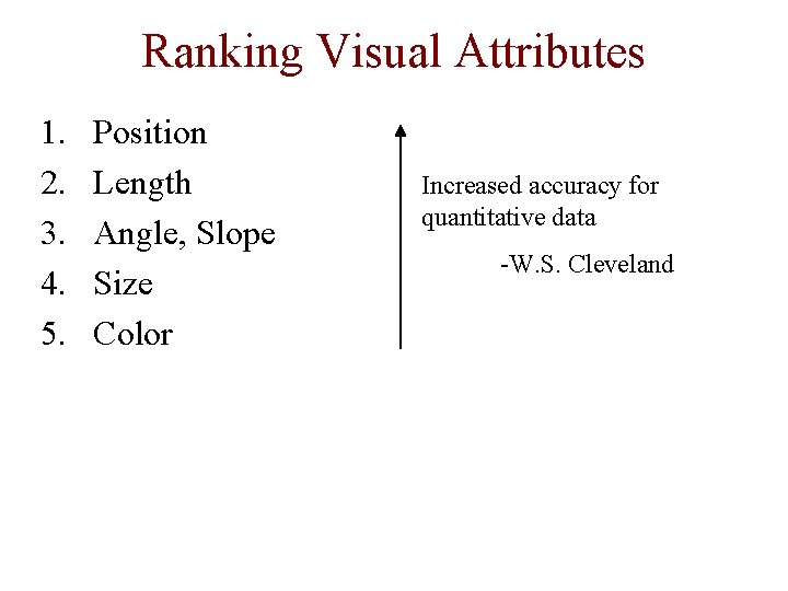 Ranking Visual Attributes 1. 2. 3. 4. 5. Position Length Angle, Slope Size Color