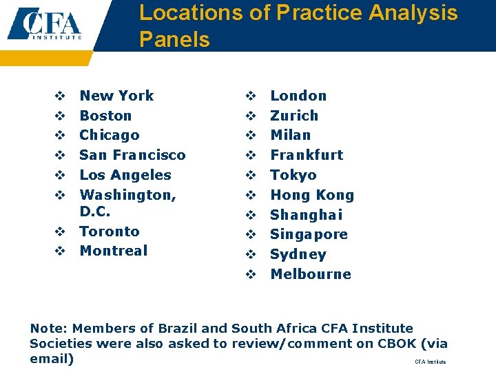 Locations of Practice Analysis Panels New York Boston Chicago San Francisco Los Angeles Washington,