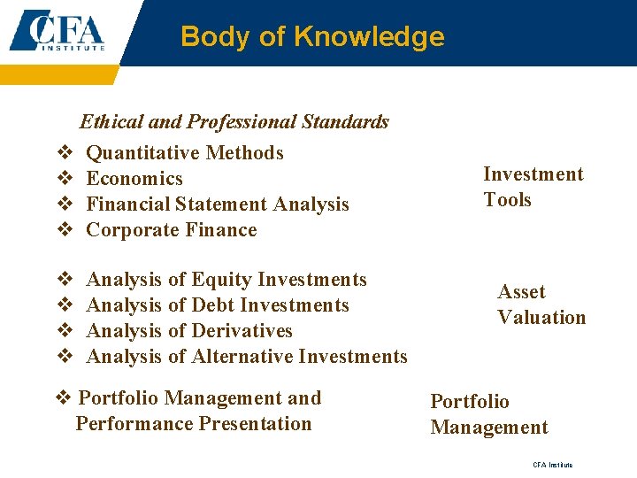 Body of Knowledge Ethical and Professional Standards v Quantitative Methods v Economics v Financial
