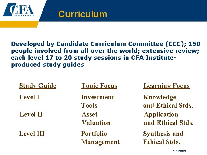 Curriculum Developed by Candidate Curriculum Committee (CCC); 150 people involved from all over the