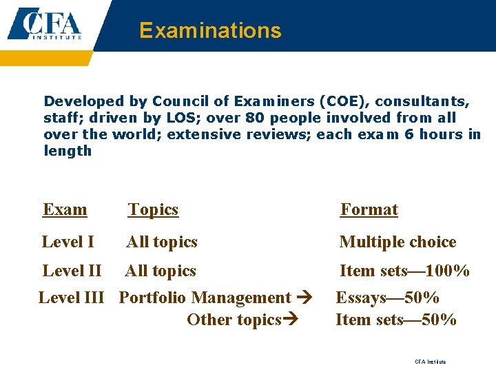 Examinations Developed by Council of Examiners (COE), consultants, staff; driven by LOS; over 80