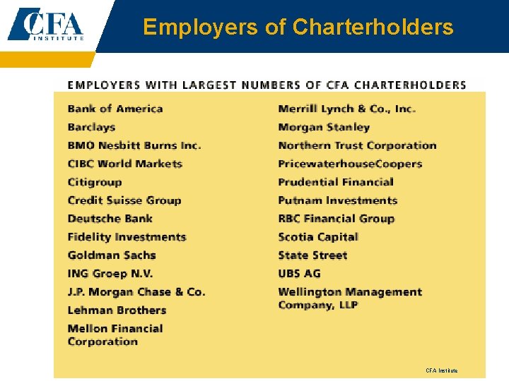 Employers of Charterholders CFA Institute 