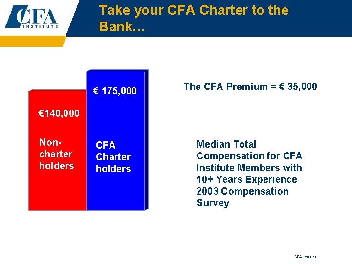 Take your CFA Charter to the Bank… € 175, 000 The CFA Premium =