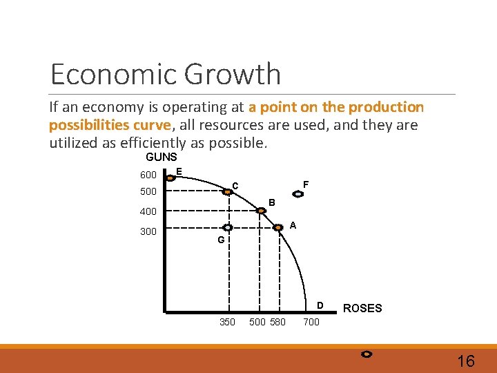 Economic Growth If an economy is operating at a point on the production possibilities Economic Growth If an economy is operating at a point on the production possibilities