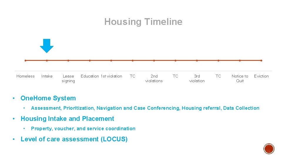 Housing Timeline Homeless Intake Lease signing Education 1 st violation TC 2 nd violations