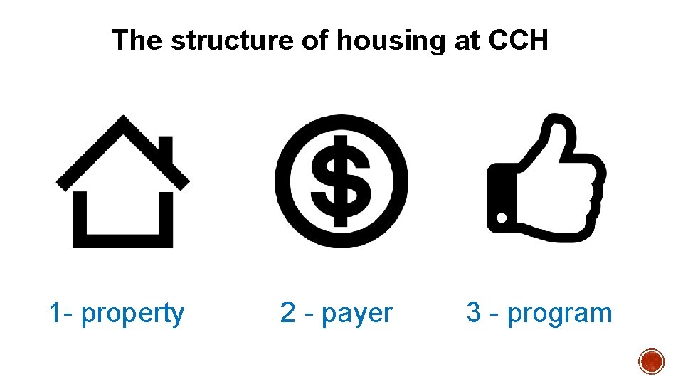 The structure of housing at CCH 1 - property 2 - payer 3 -