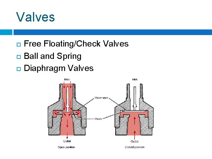 Valves Free Floating/Check Valves Ball and Spring Diaphragm Valves 