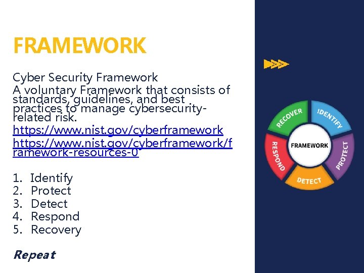 FRAMEWORK Cyber Security Framework A voluntary Framework that consists of standards, guidelines, and best