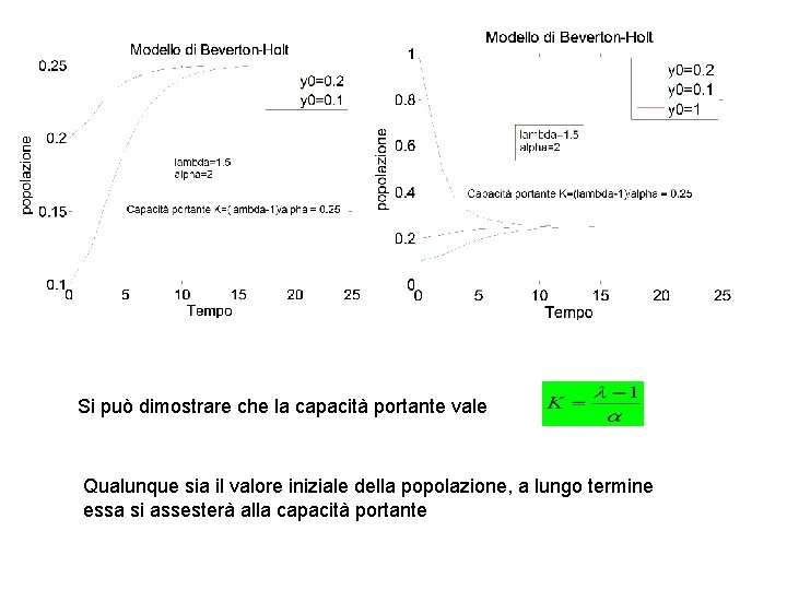 Si può dimostrare che la capacità portante vale Qualunque sia il valore iniziale della