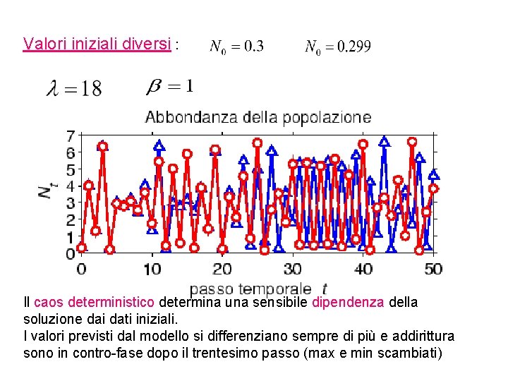 Valori iniziali diversi : Il caos deterministico determina una sensibile dipendenza della soluzione dai
