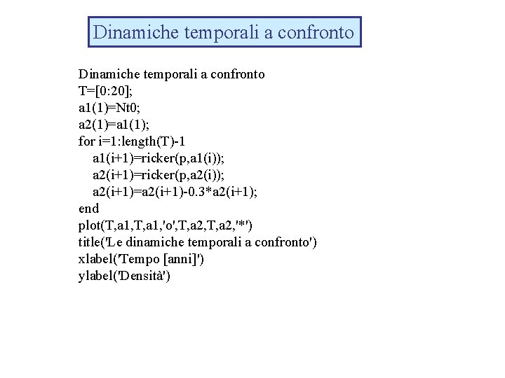 Dinamiche temporali a confronto T=[0: 20]; a 1(1)=Nt 0; a 2(1)=a 1(1); for i=1: