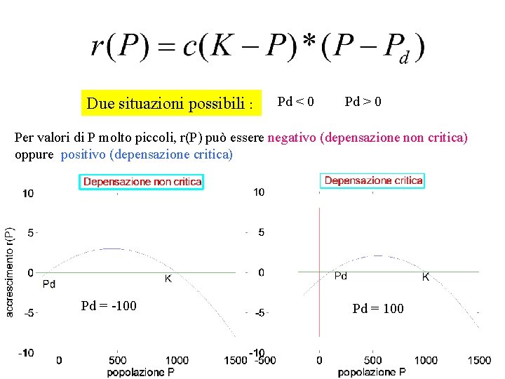 Due situazioni possibili : Pd < 0 Pd > 0 Per valori di P