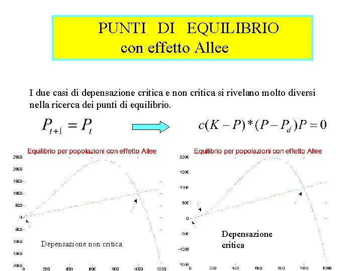 PUNTI DI EQUILIBRIO con effetto Allee I due casi di depensazione critica e non