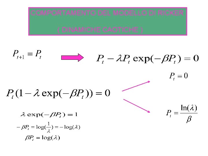COMPORTAMENTO DEL MODELLO DI RICKER ( DINAMICHE CAOTICHE ) 