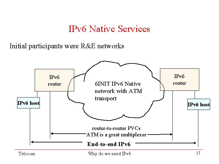 IPv 6 Native Services Initial participants were R&E networks IPv 6 router IPv 6