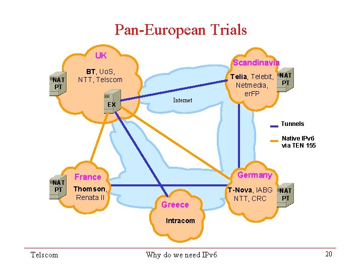 Pan-European Trials UK NAT PT Scandinavia BT, Uo. S, NTT, Telscom EX Internet Telia,