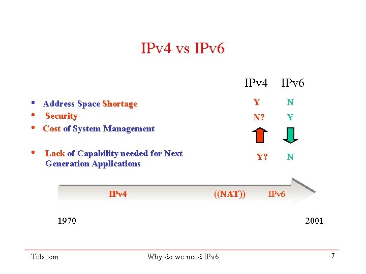 IPv 4 vs IPv 6 • • • Address Space Shortage Security Cost of