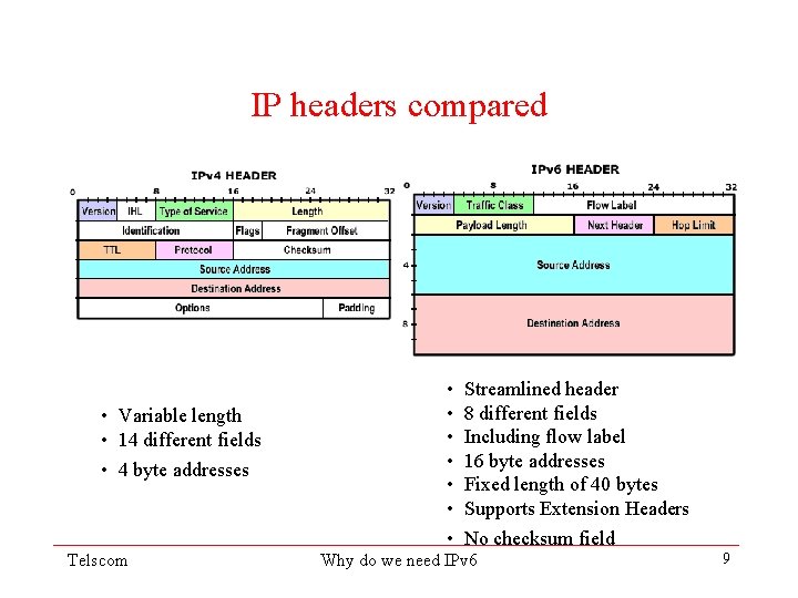 IP headers compared • Variable length • 14 different fields • 4 byte addresses