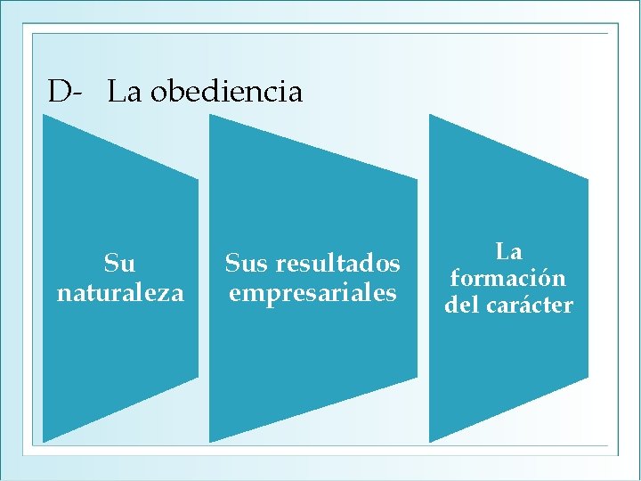  D- La obediencia Su naturaleza Sus resultados empresariales La formación del carácter 