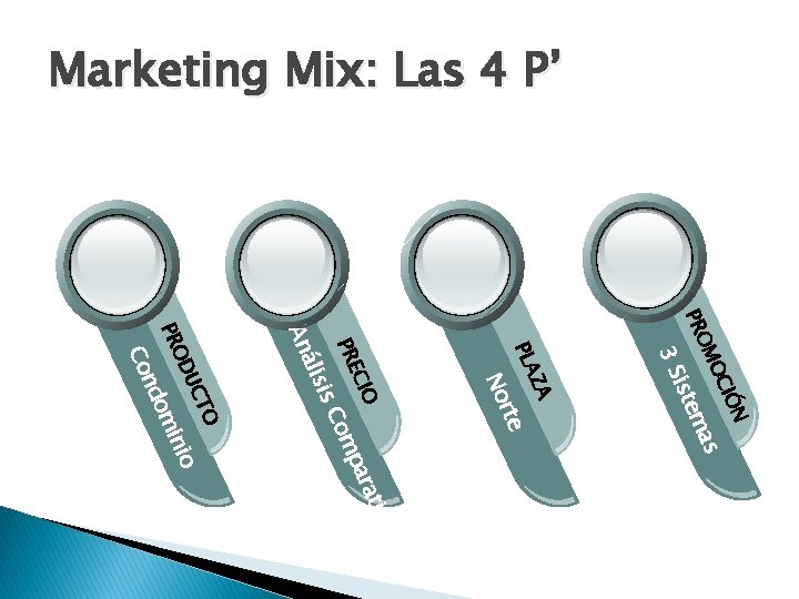 Marketing Mix: Las 4 P’ rte N CIÓ s MO ma PRO iste 3