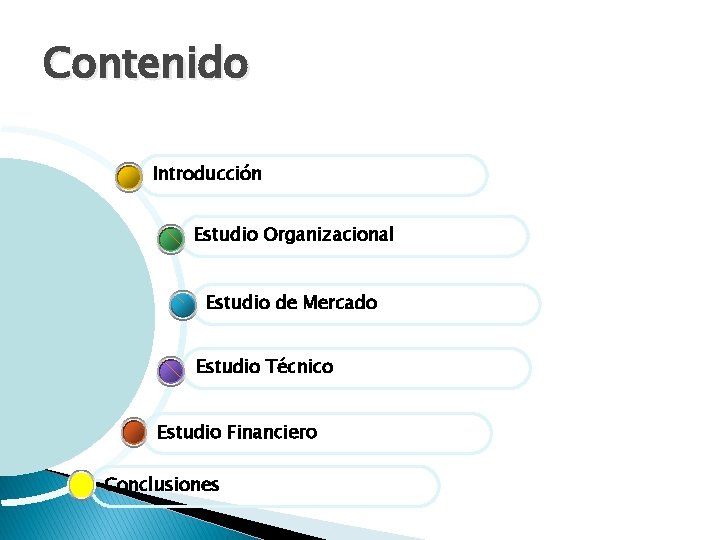 Contenido Introducción Estudio Organizacional Estudio de Mercado Estudio Técnico Estudio Financiero Conclusiones 