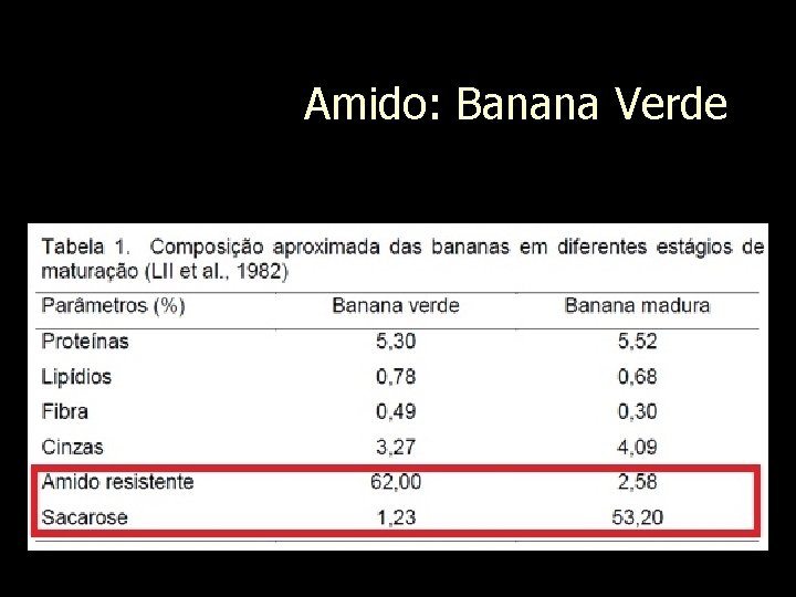 Amido: Banana Verde 