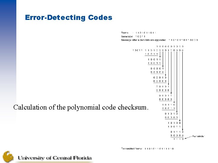 Error-Detecting Codes Calculation of the polynomial code checksum. 