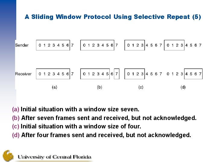 A Sliding Window Protocol Using Selective Repeat (5) (a) Initial situation with a window