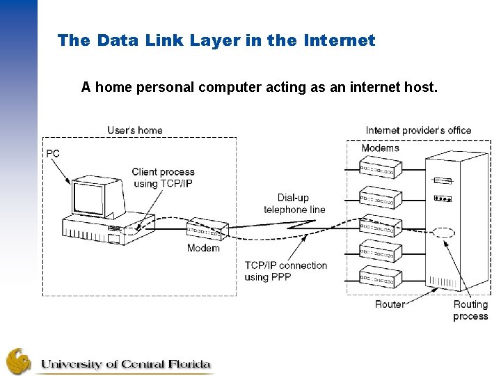 The Data Link Layer in the Internet A home personal computer acting as an