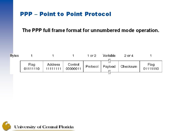 PPP – Point to Point Protocol The PPP full frame format for unnumbered mode