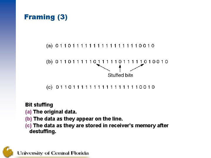 Framing (3) Bit stuffing (a) The original data. (b) The data as they appear