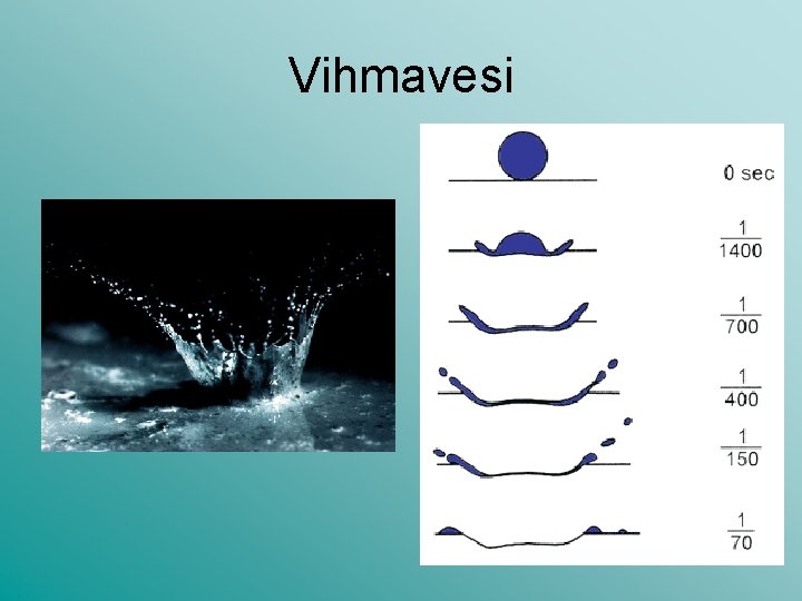Vihmavesi Vihmavesi