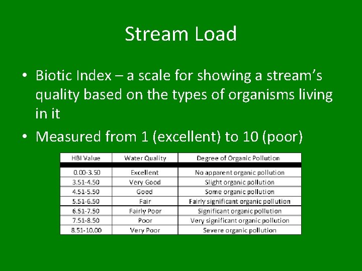 Stream Load • Biotic Index – a scale for showing a stream’s quality based