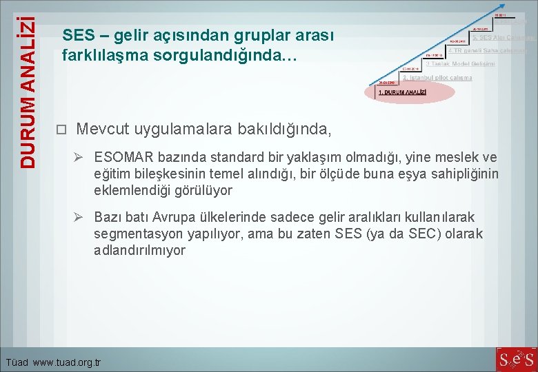 DURUM ANALİZİ SES – gelir açısından gruplar arası farklılaşma sorgulandığında… Mevcut uygulamalara bakıldığında, Ø