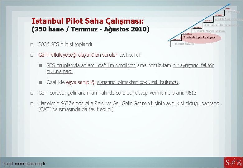 Istanbul Pilot Saha Çalışması: (350 hane / Temmuz - Ağustos 2010) 2006 SES bilgisi