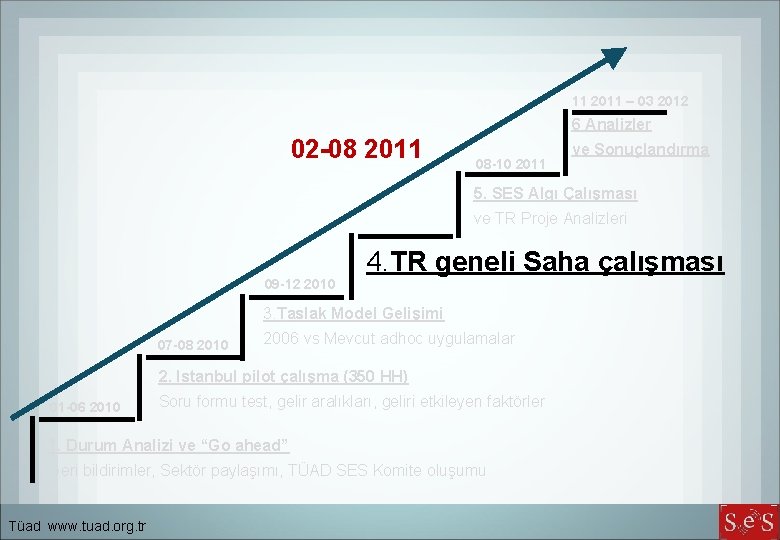 11 2011 – 03 2012 6 Analizler 02 -08 2011 08 -10 2011 ve